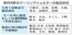 県内市町のクーリングシェルターの指定状況