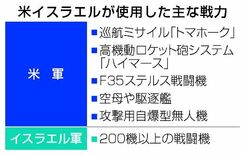 ＣＩＡ特定 白昼の決行