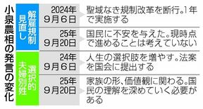 解雇規制見直し封印