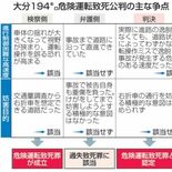 時速194キロ、危険運転認定　当時19歳の被告に実刑　大分地裁判決　宇…