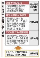 「若者奪い合い」と嘆き