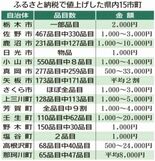 県内15市町、ふるさと納税返礼品値上げ　経費ルール変更受け　数千円中心…