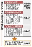 「若者奪い合い」と嘆き