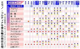 冬季五輪 有力日本勢に聞く