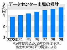 ＤＣ建設 円滑化図る　