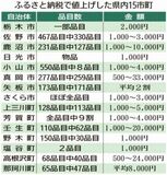 県内15市町、ふるさと納税返礼品値上げ　経費ルール変更受け　数千円中心、拡大も