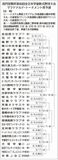 来月６日開幕、２０日決勝
