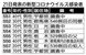 21日発表の新型コロナウイルス感染者
