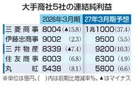 大手５商社増益へ、資源高追い風