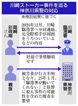 再三のＳＯＳ ないがしろ
