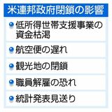 米政府閉鎖、解決見通せず