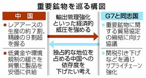 重要鉱物 協定締結へ