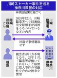 再三のＳＯＳ ないがしろ