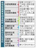 官邸筋の更迭 野党要求