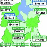 2025年、９市町で首長選へ　日光市、保守分裂 現新一騎打ちか