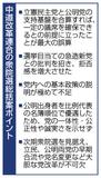 「選挙目当て」拒否感敗因