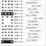 白鴎足利は前橋商と初戦　宇商はセンバツVの健大高崎に挑む　春季関東高校野球