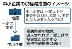 地銀出資先に減税措置