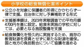 給食無償化 所得制限なし