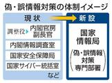 【独自】「偽情報」監視部署新設へ