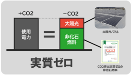 【福井県越前市】歩み進める！脱炭素チャレンジプロジェクト