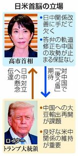 米大統領介入、首相苦境に