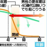 体がだるい、すぐイライラする…　中高年に多い男性更年期障害　改善のカギ…