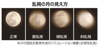 「乱視」にも目を向けて