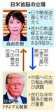 米大統領介入、首相苦境に