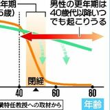 体がだるい、すぐイライラする…　中高年に多い男性更年期障害　改善のカギは？　19日は「国際男性デー」