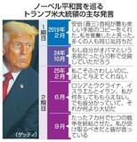【トランプ氏とノーベル賞】平和賞熱望、猛アピール