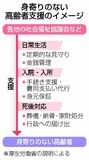 身寄りない高齢者 支援