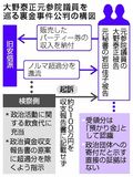 大野元議員 無罪を主張