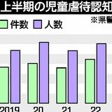 児童虐待認知270件で最多　被害児童391人　「心理的」増加　22年上半期