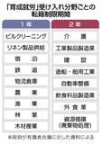 外国人材 １年で転籍可