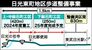 日光東町地区歩道整備事業