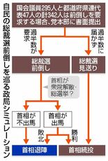 強まる首相退陣 観測