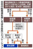 強まる首相退陣 観測