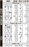 県内の上場企業株価