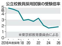 【教職員へのカスハラ対策】なり手不足、離職に危機感
