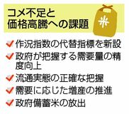 過度な集荷競争抑制へ
