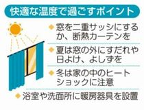 二重サッシ窓で快適に