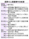 長野４人殺害 死刑　