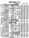 第６１回　知事盃ゴルフ予選