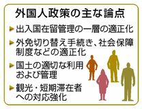 土地取得ルール見直しへ