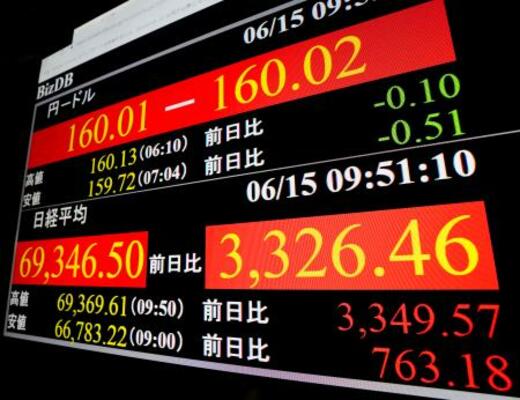 前週末終値からの上げ幅が一時3300円を超え、初めて6万9000円台を付けた日経平均株価を示すモニター=15日午前、東京・東新橋