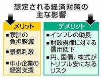 旧態依然のばらまき