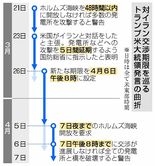 「戦争犯罪」該当か