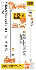 迅速救助にドラレコ活用
