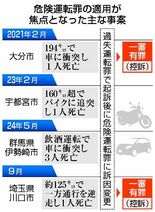 適正な処罰 線引き難しく